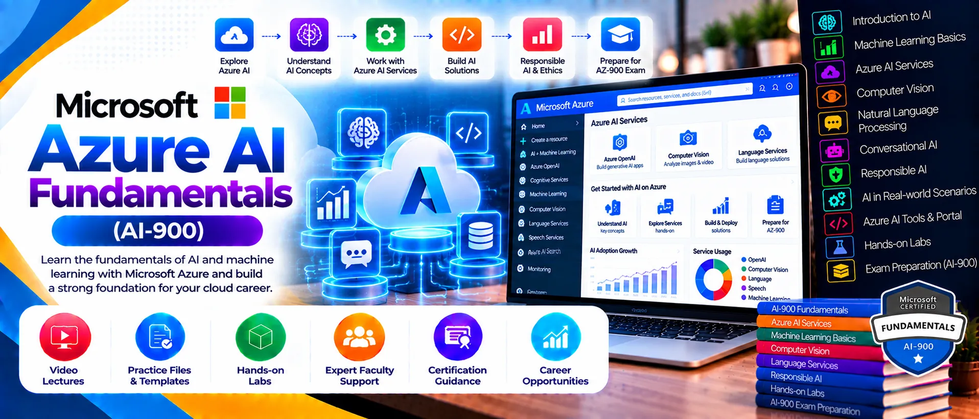 Microsoft Azure AI Fundamentals (AI-900)